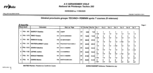 resultats 