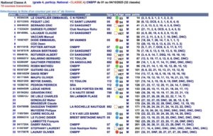resultats National CLASS A 